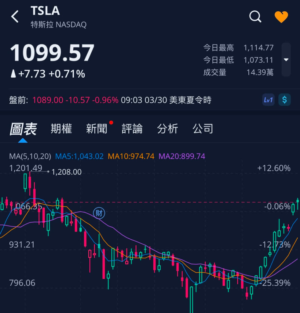 轉倉Webull好唔好？用Webull開戶優惠取$2,276 迎新獎賞- 香港信用卡